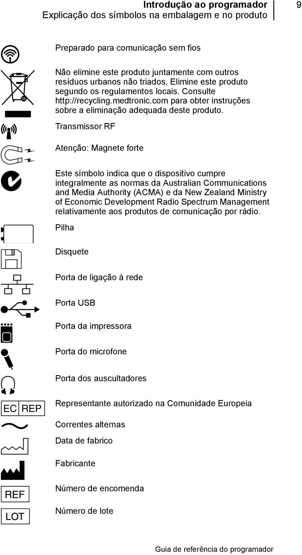 Transmissor RF Atenção: Magnete forte Este símbolo indica que o dispositivo cumpre integralmente as normas da Australian Communications and Media Authority (ACMA) e da New Zealand Ministry of