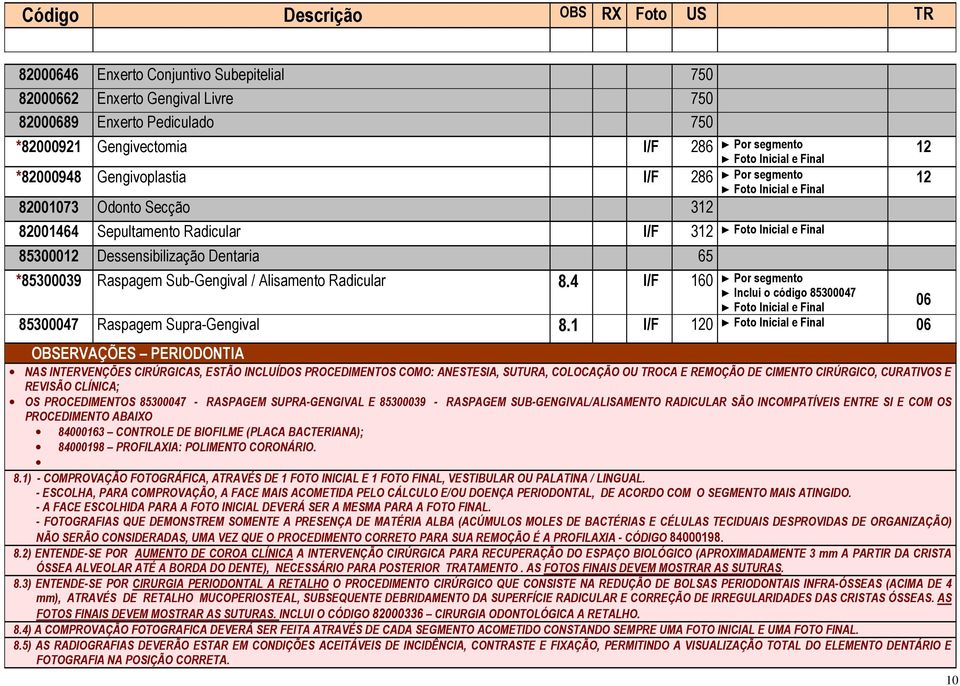 4 I/F 160 Por segmento Por segmento Por segmento Inclui o código 85300047 85300047 Raspagem Supra-Gengival 8.
