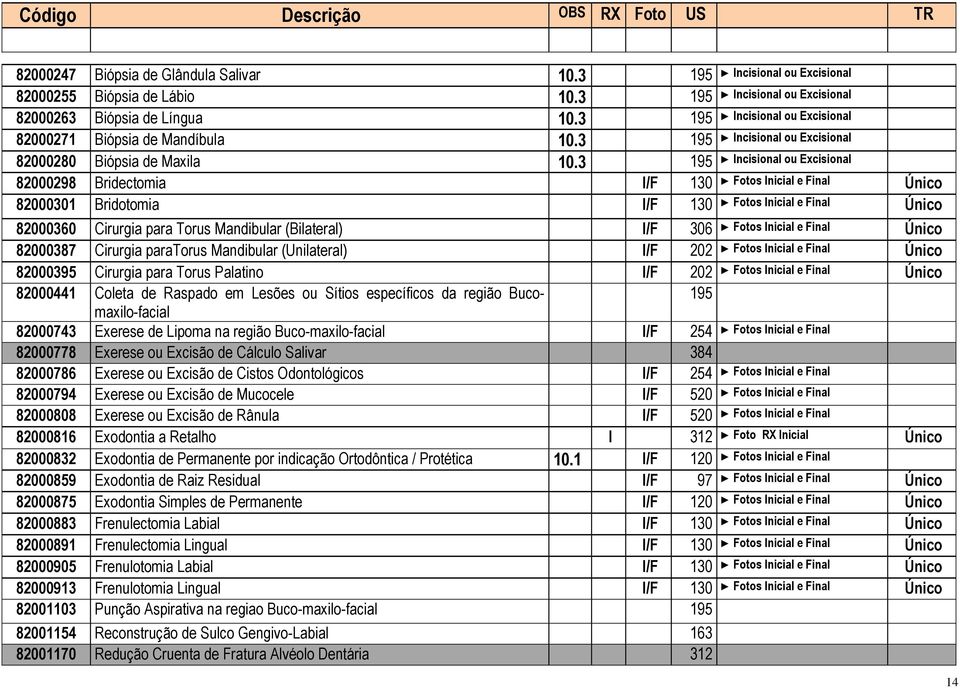 3 195 Incisional ou Excisional 82000298 Bridectomia I/F 130 Fotos Inicial e Final 82000301 Bridotomia I/F 130 Fotos Inicial e Final 82000360 Cirurgia para Torus Mandibular (Bilateral) I/F 306 Fotos