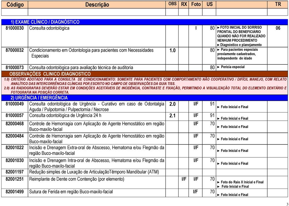 81000073 Consulta odontológica para avaliação técnica de auditoria 80 Perícia especial OBSERVAÇÕES CLINICO /DIAGNOSTICO 1.