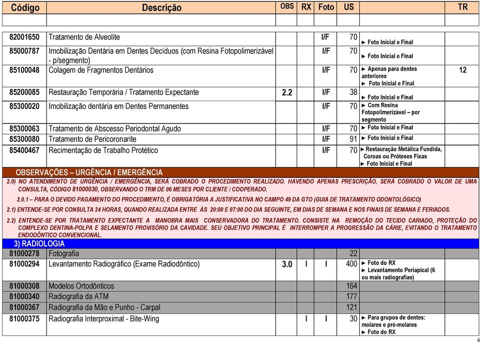 2 I/F 38 85300020 Imobilização dentária em Dentes Permanentes I/F 70 85300063 Tratamento de Abscesso Periodontal Agudo I/F 70 85300080 Tratamento de Pericoronarite I/F 91 85400467 Recimentação de