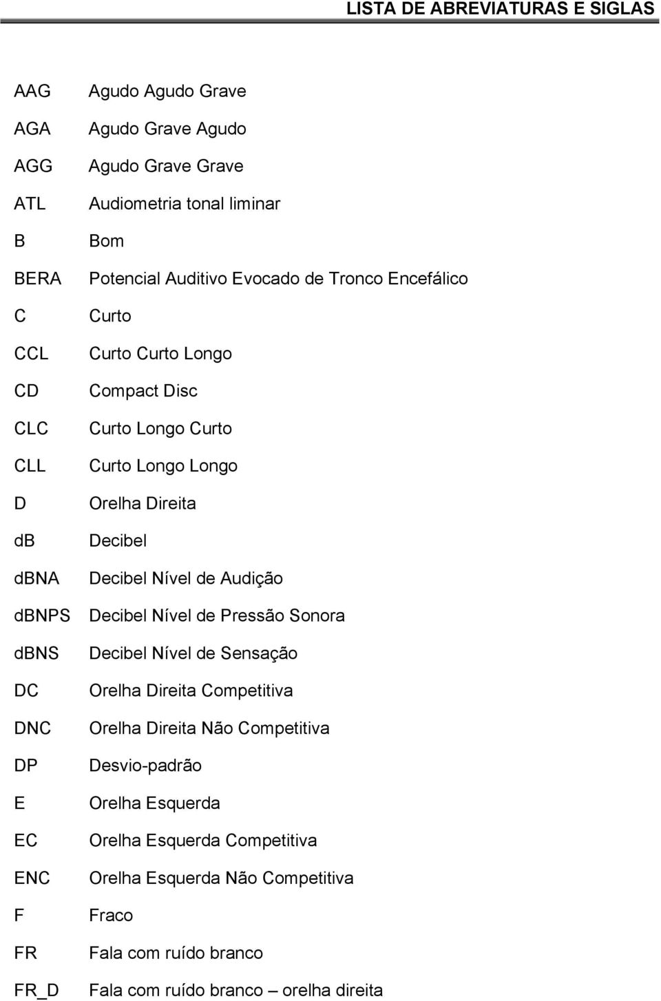 Nível de Audição dbnps Decibel Nível de Pressão Sonora dbns DC DNC DP E EC ENC F FR FR_D Decibel Nível de Sensação Orelha Direita Competitiva Orelha Direita Não