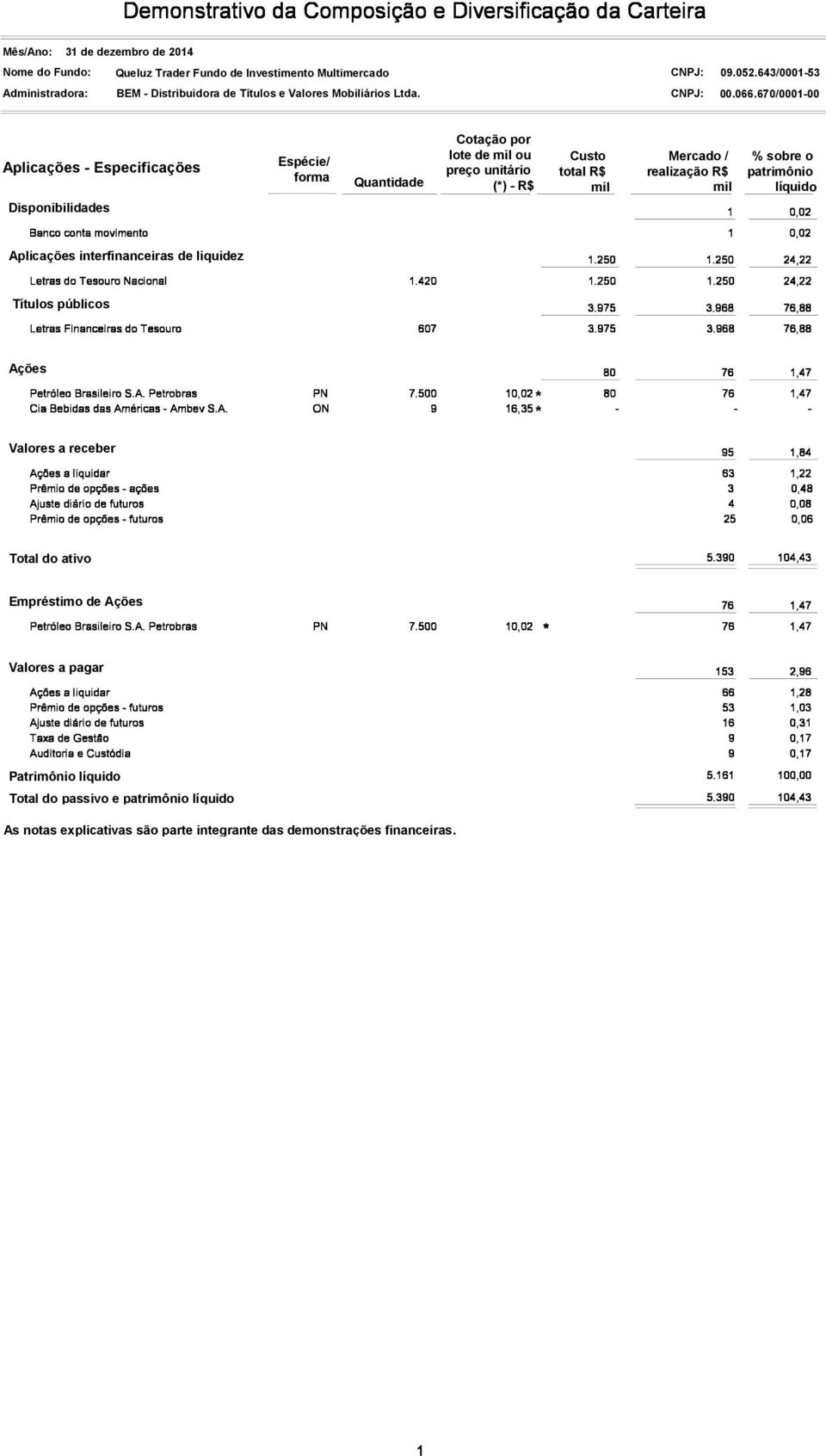 670/0001-00 Aplicações - Especificações Disponibilidades Espécie/ forma Quantidade Cotação por lote de mil ou preço unitário (*) - R$ Custo total R$ mil Mercado /