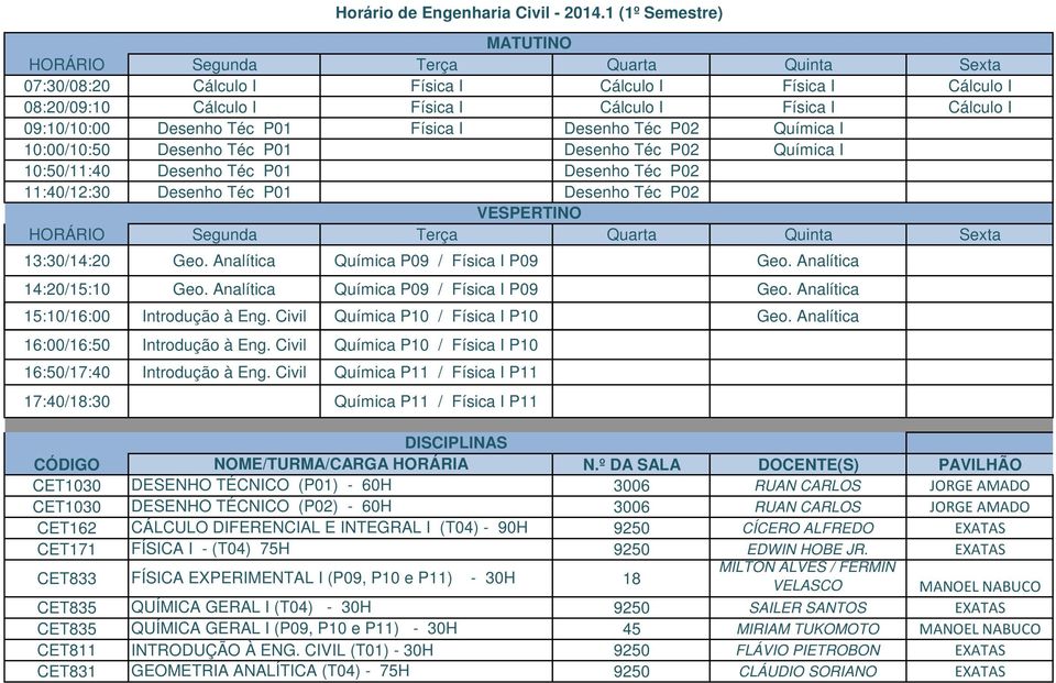 10:00/10:50 Desenho Téc P01 Desenho Téc P02 Química I 10:50/11:40 Desenho Téc P01 Desenho Téc P02 11:40/12:30 Desenho Téc P01 Desenho Téc P02 13:30/14:20 Geo. Analítica Química P09 / Física I P09 Geo.