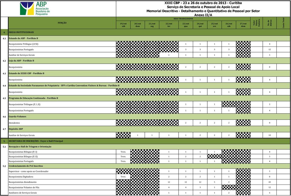 4 Estande da Sociedade Paranaense de Psiatria - SPP e Curtiba Convention Visitors & Bureau - Pavilhão B Recepcionista 1 1 1 1 4 4.