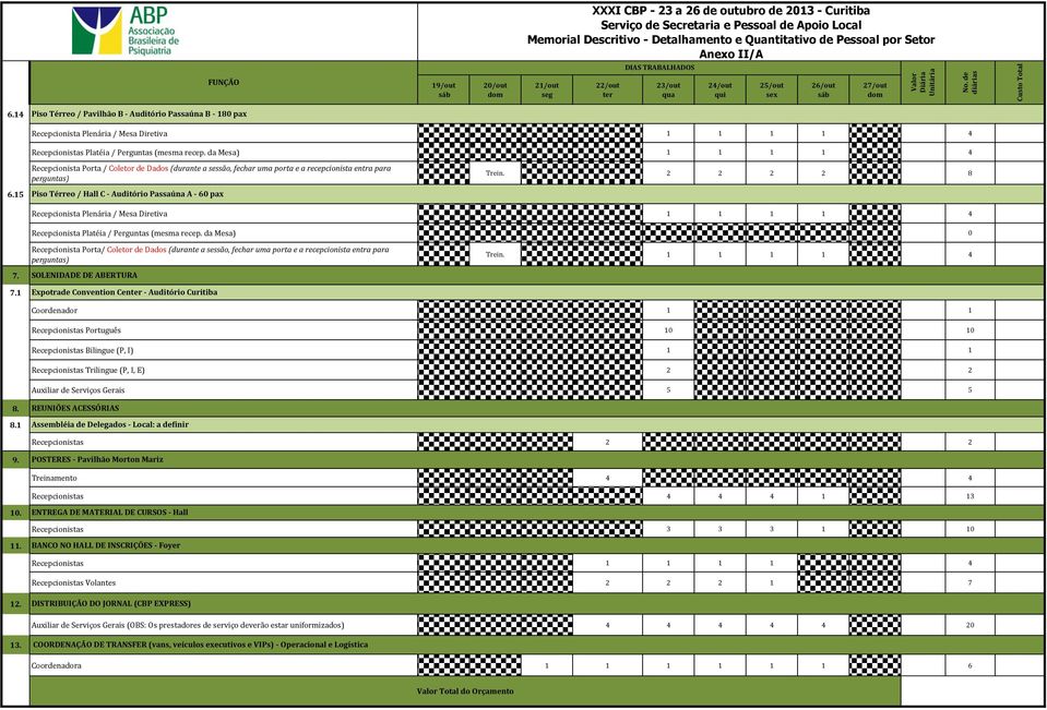 15 Piso Térreo / Hall C - Auditório Passaúna A - 60 pax Recepcionista Platéia / Perguntas (mesma recep.