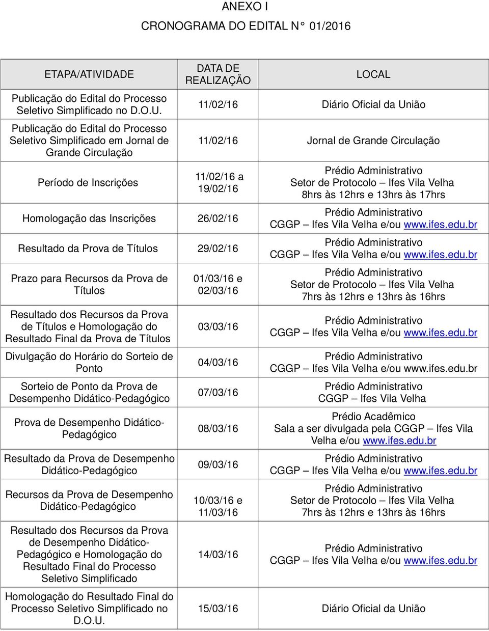 Circulação 11/02/16 a 19/02/16 Homologação das Inscrições 26/02/16 Resultado da Prova de Títulos 29/02/16 Prazo para Recursos da Prova de Títulos Resultado dos Recursos da Prova de Títulos e