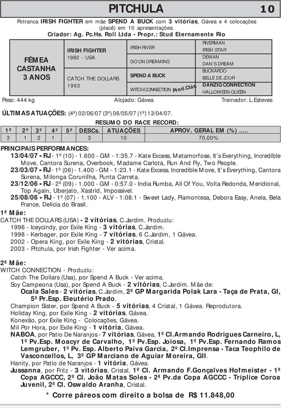 : Stud Eternamente Rio RIVERMAN IRISH RIVER IRISH FIGHTER IRISH STAR 982 - USA DEWAN FÊMEA GO ON DREAMING DAN S DREAM CASTANHA BUCKAROO 3 ANOS SPEND A BUCK CATCH THE DOLLARS BELLE DE JOUR 992 DANZIG