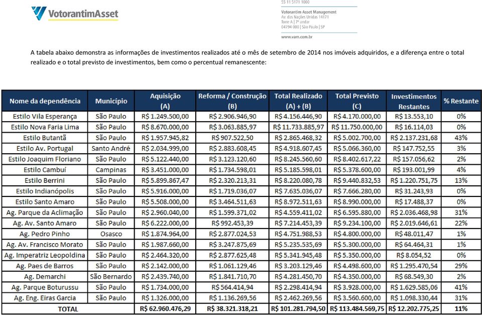 adquiridos, e a diferença entre o total realizado e o