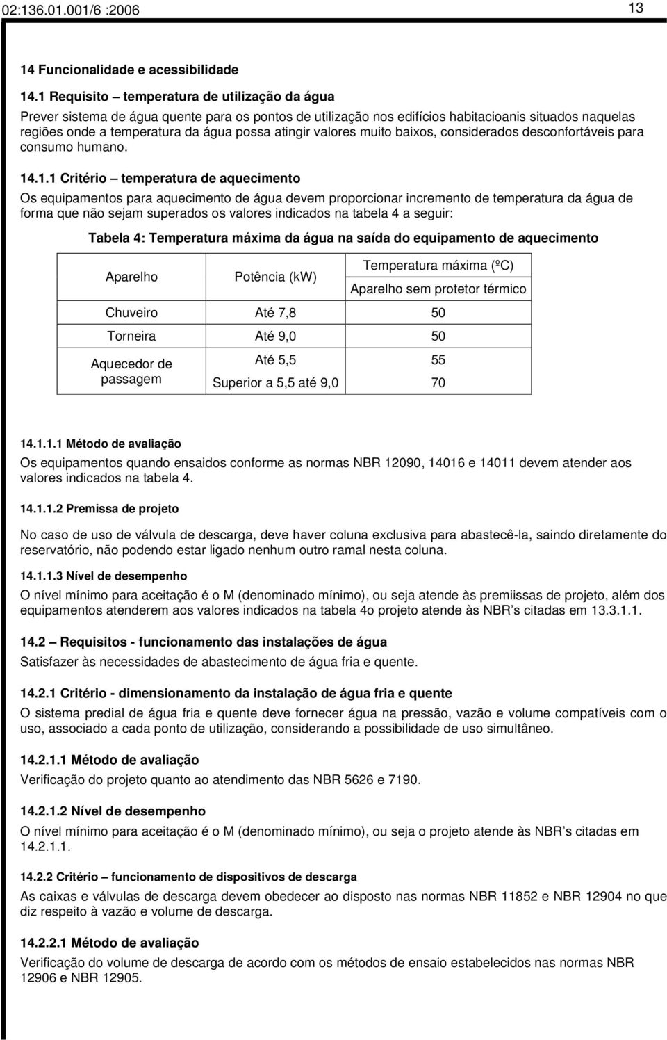 valores muito baixos, considerados desconfortáveis para consumo humano. 14