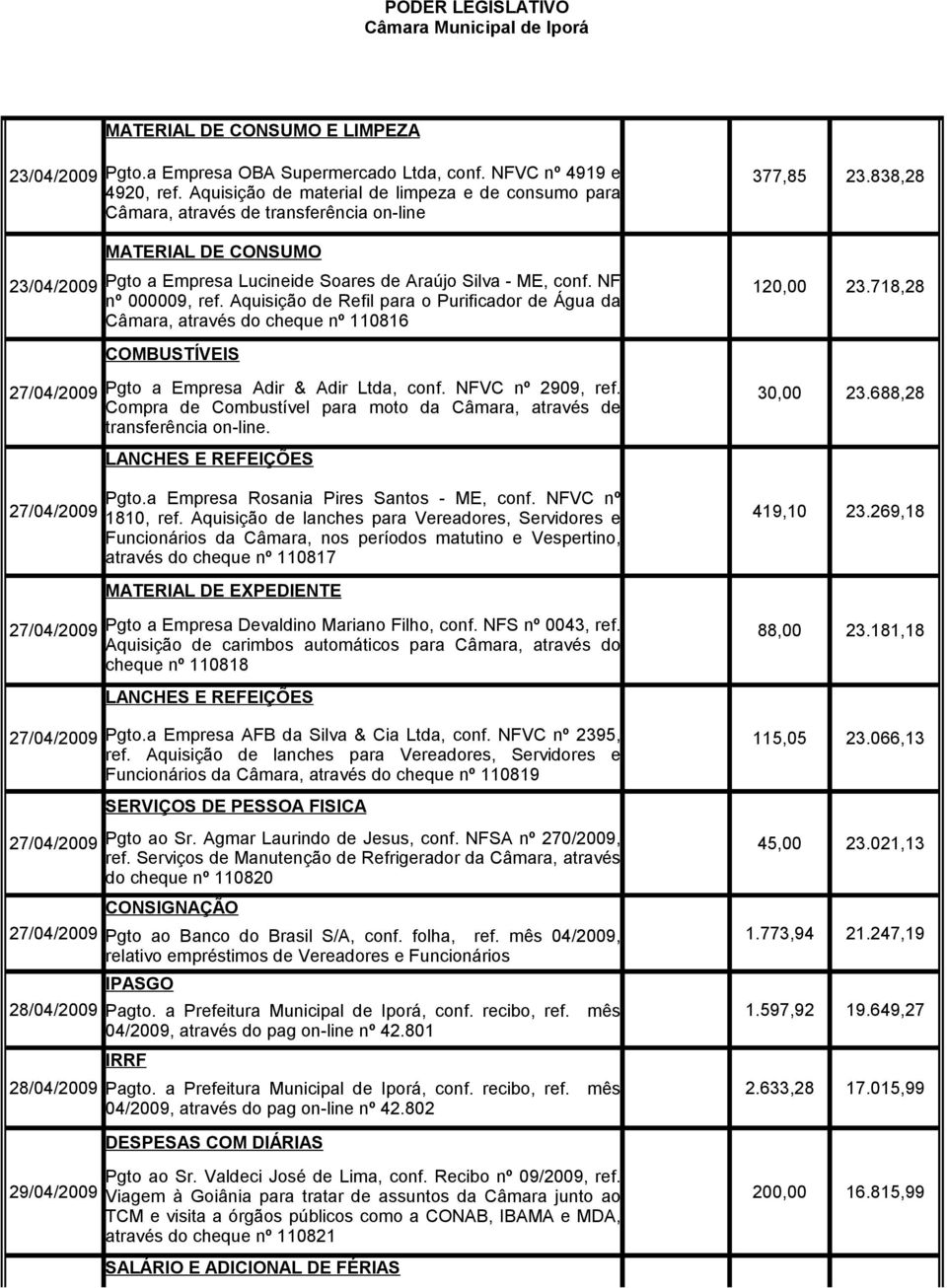 Aquisição de Refil para o Purificador de Água da Câmara, através do cheque nº 110816 COMBUSTÍVEIS Pgto a Empresa Adir & Adir Ltda, conf. NFVC nº 2909, ref.