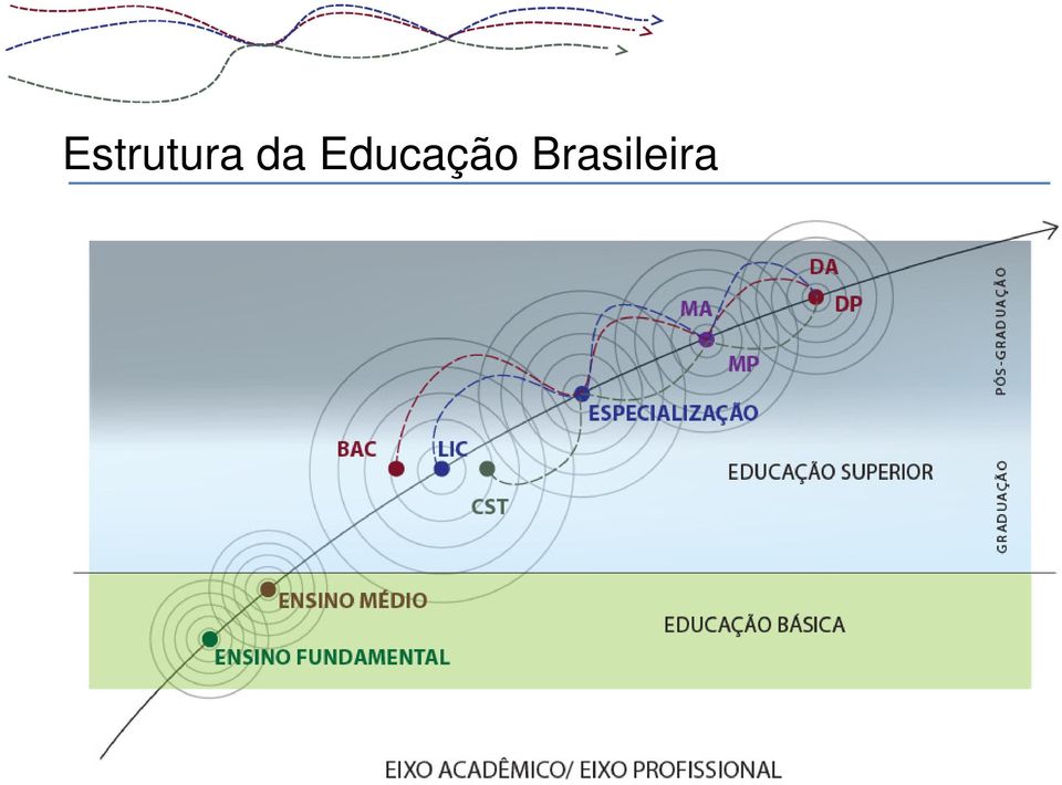 Educação