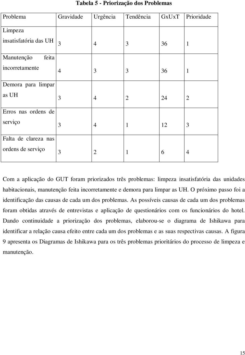 habitacionais, manutenção feita incorretamente e demora para limpar as UH. O próximo passo foi a identificação das causas de cada um dos problemas.