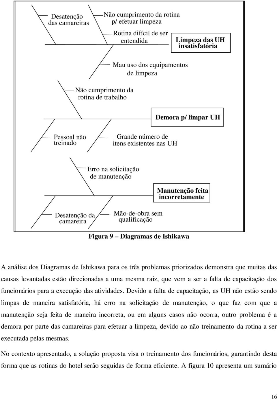 qualificação Figura 9 Diagramas de Ishikawa A análise dos Diagramas de Ishikawa para os três problemas priorizados demonstra que muitas das causas levantadas estão direcionadas a uma mesma raiz, que