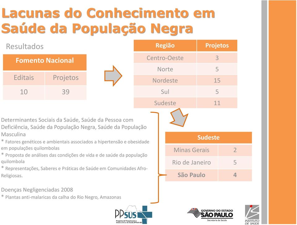 hipertensão e obesidade em populações quilombolas * Proposta de análises das condições de vida e de saúde da população quilombola * Representações, Saberes e Práticas de