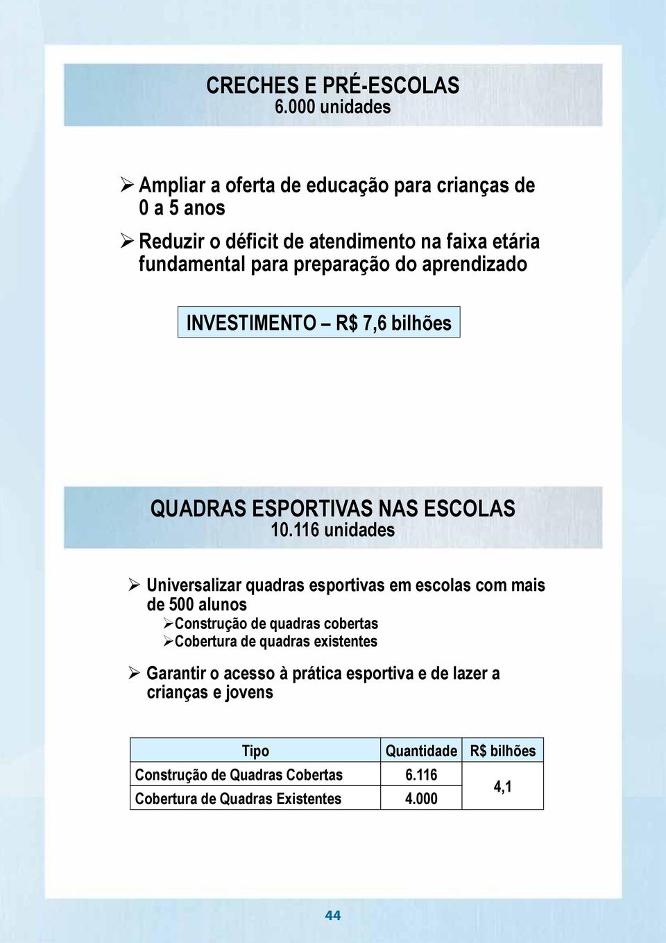 do aprendizado INVESTIMENTO R$ 7,6 bilhões QUADRAS ESPORTIVAS NAS ESCOLAS 10.