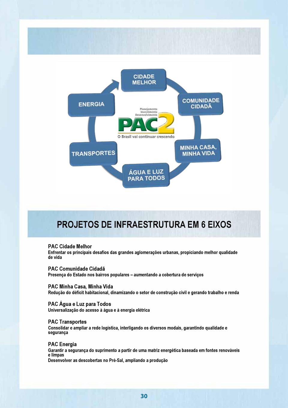 renda PAC Água e Luz para Todos Universalização do acesso à água e à energia elétrica PAC Transportes Consolidar e ampliar a rede logística, interligando os diversos modais, garantindo