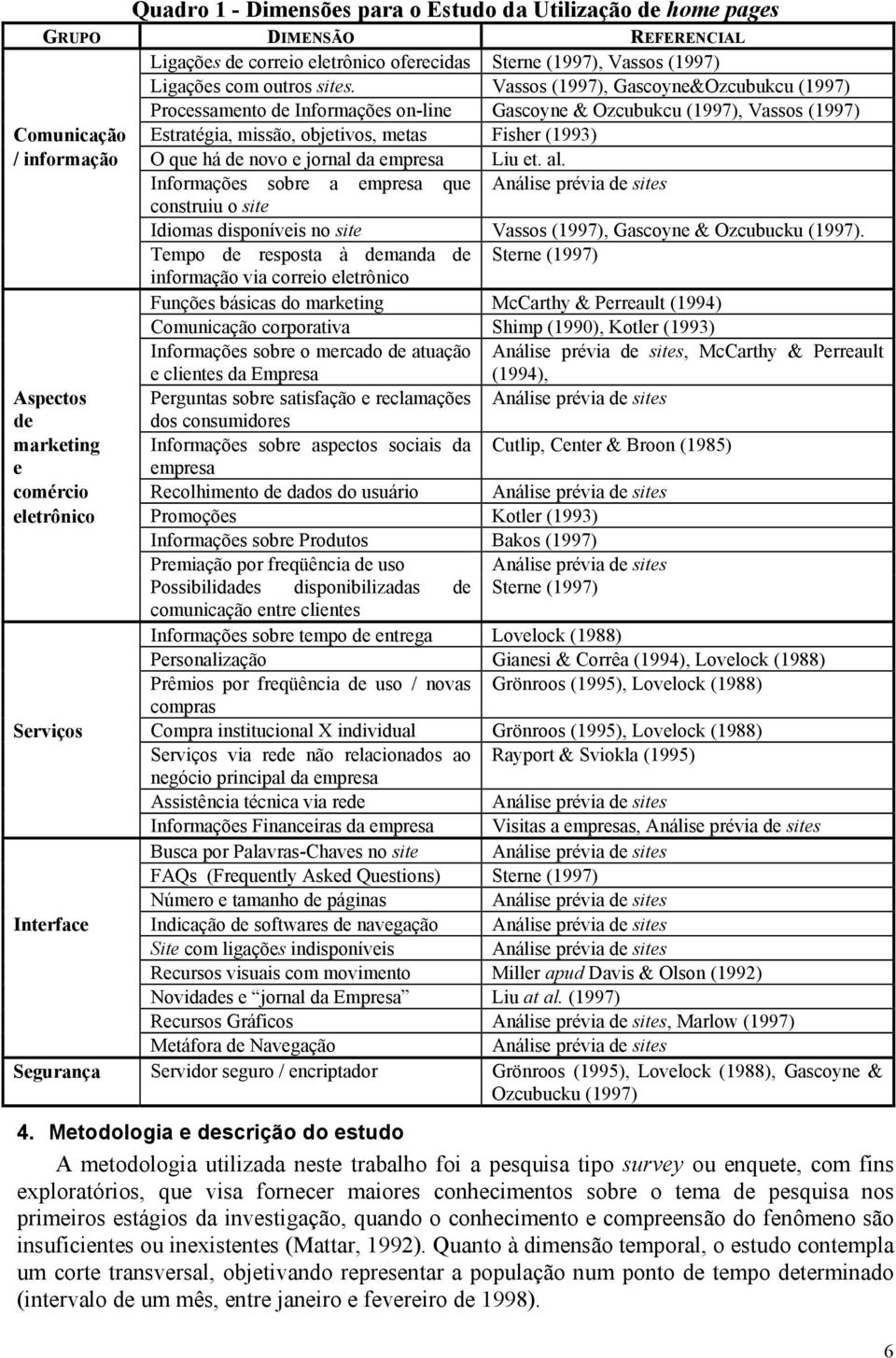 que há de novo e jornal da empresa Liu et. al. Informações sobre a empresa que Análise prévia de sites construiu o site Idiomas disponíveis no site Vassos (1997), Gascoyne & Ozcubucku (1997).