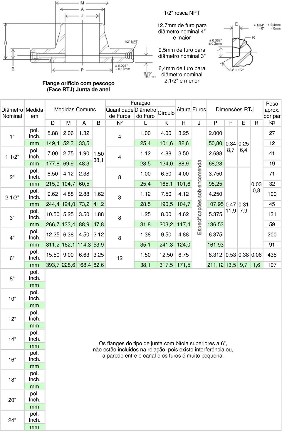 000 27 19, 52,3 33,5 25, 101,6 2,6 50,0 0.3 0.25,7 6, 7.00 2.75 1.90 1.50 1.. 3.50 2.6 1 3,1 177, 69,9,3 2,5,0,9 6,2 19.50. 2.3 1.00 6.50.00 3.750 71 215,9 10,7 60,5 25, 5,1 101,6 95,25 0.03 32 0, 9.