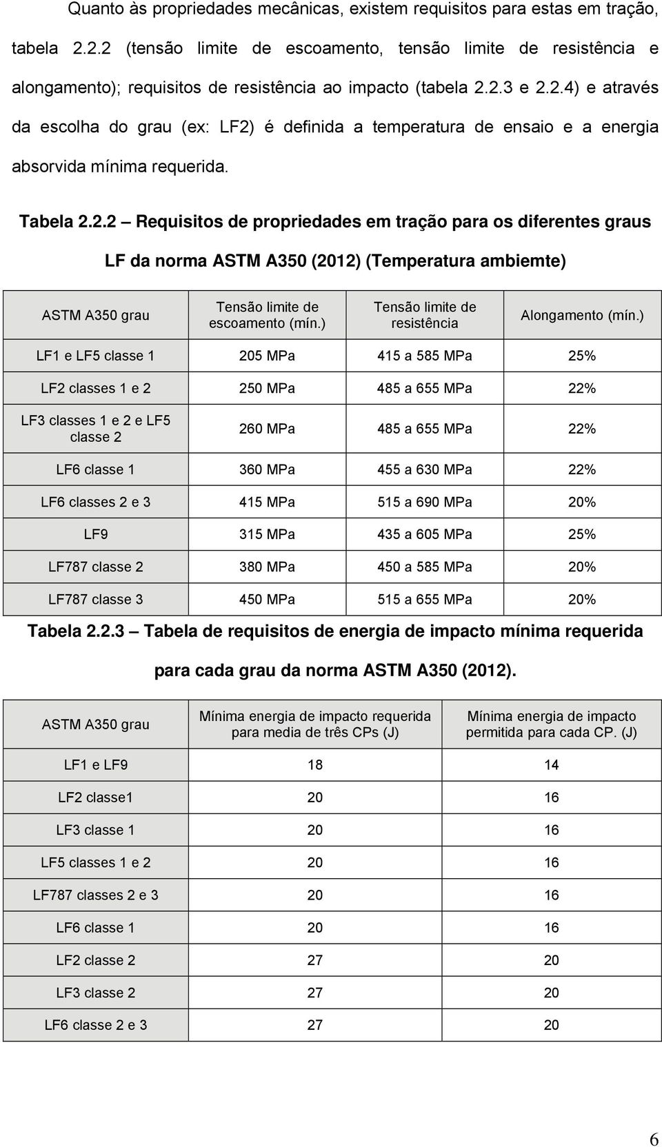 Tabela 2.2.2 Requisitos de propriedades em tração para os diferentes graus LF da norma ASTM A350 (2012) (Temperatura ambiemte) ASTM A350 grau Tensão limite de escoamento (mín.