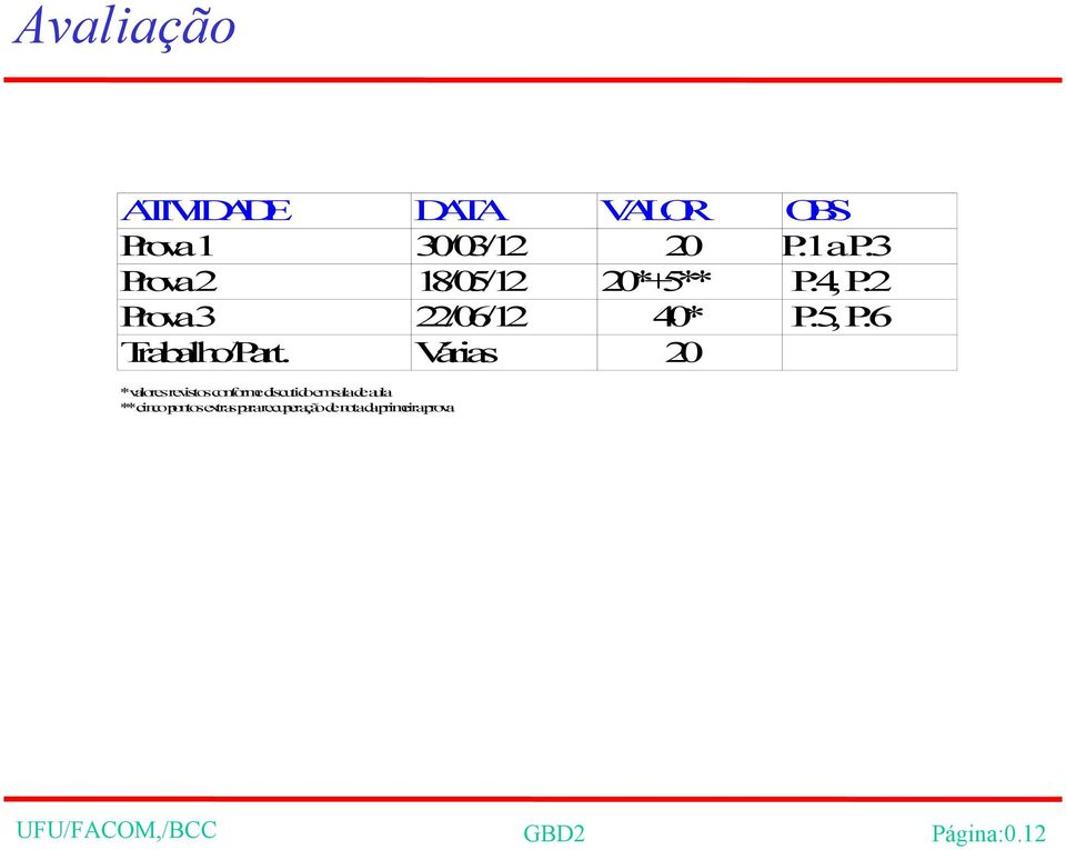 6 Trabalho/Part.