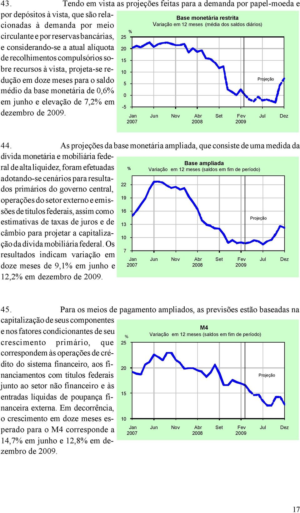 saldo 5 médio da base monetária de 0,6% 0 em junho e elevação de 7,2% em -5 dezembro de. Jan 2007 Jun Nov Abr 2008 Set Fev Jul Dez 44.