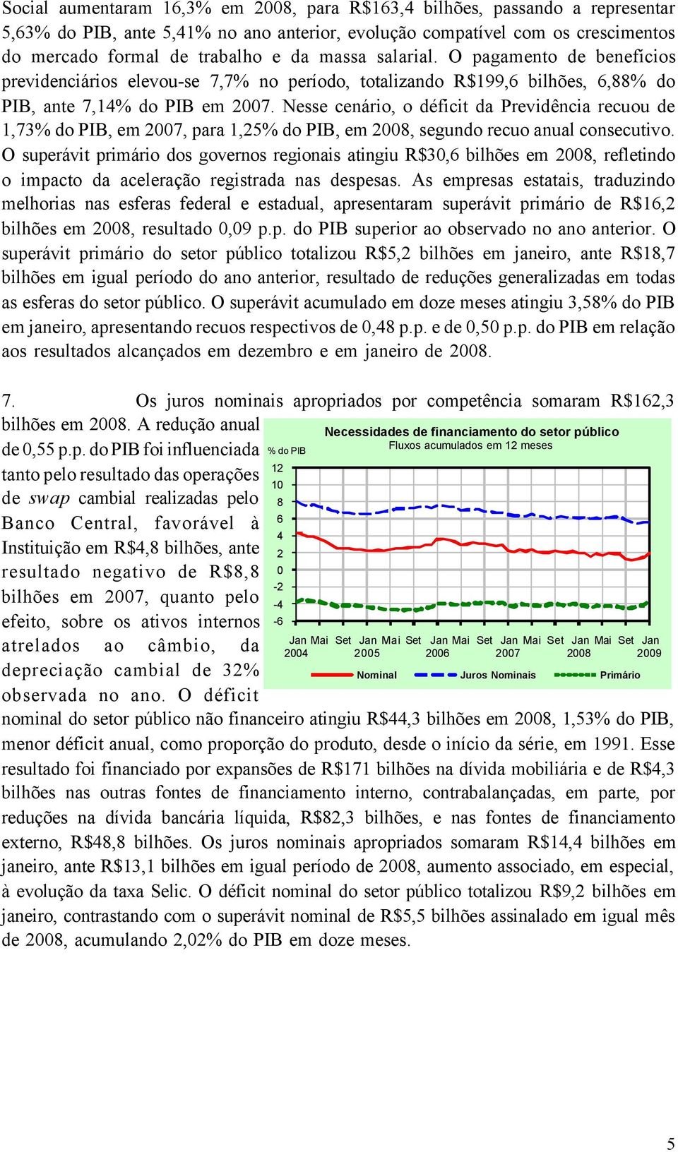 Nesse cenário, o déficit da Previdência recuou de 1,73% do PIB, em 2007, para 1,25% do PIB, em 2008, segundo recuo anual consecutivo.