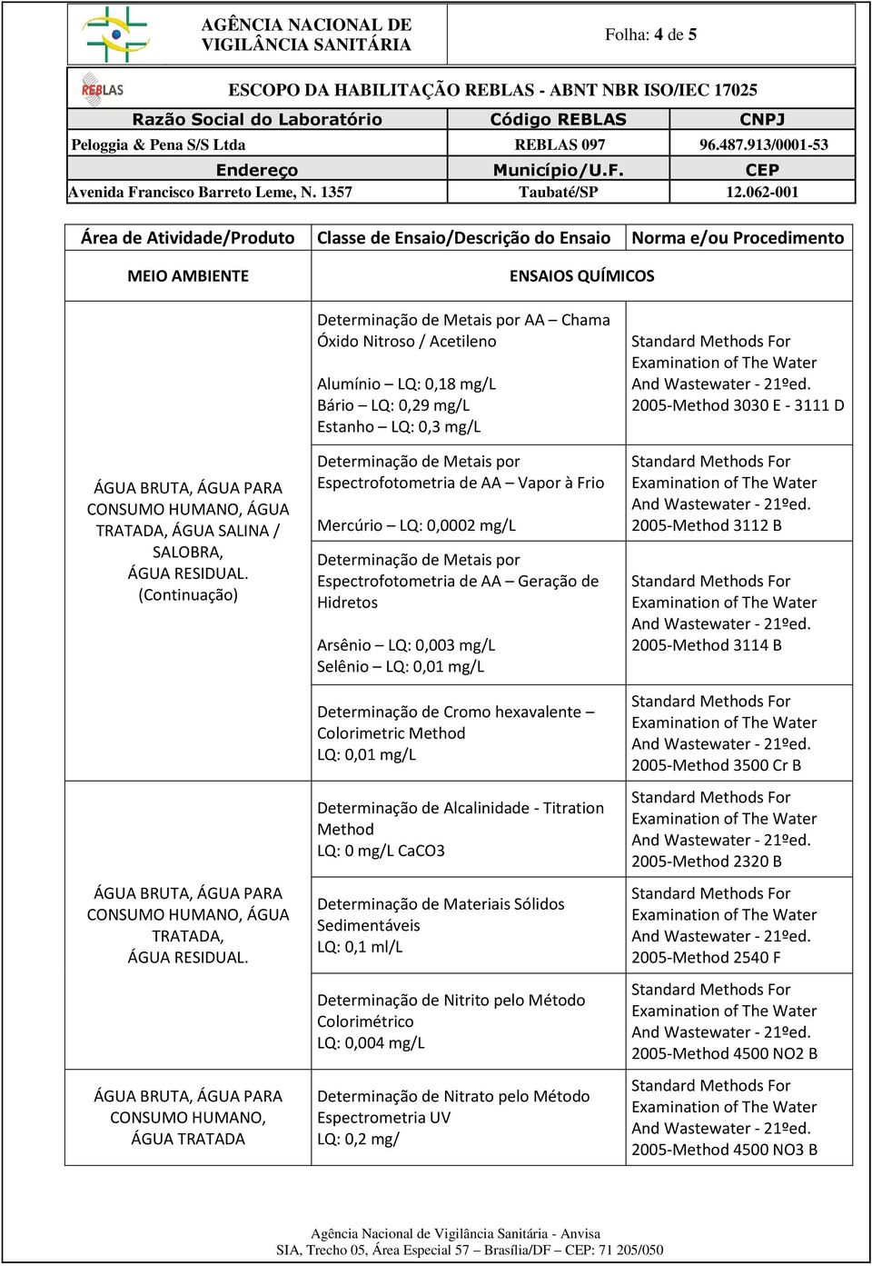 Determinação de Cromo hexavalente Colorimetric LQ: 0,01 mg/l Determinação de Alcalinidade - Titration LQ: 0 mg/l CaCO3 Determinação de Materiais Sólidos Sedimentáveis LQ: 0,1 ml/l Determinação de