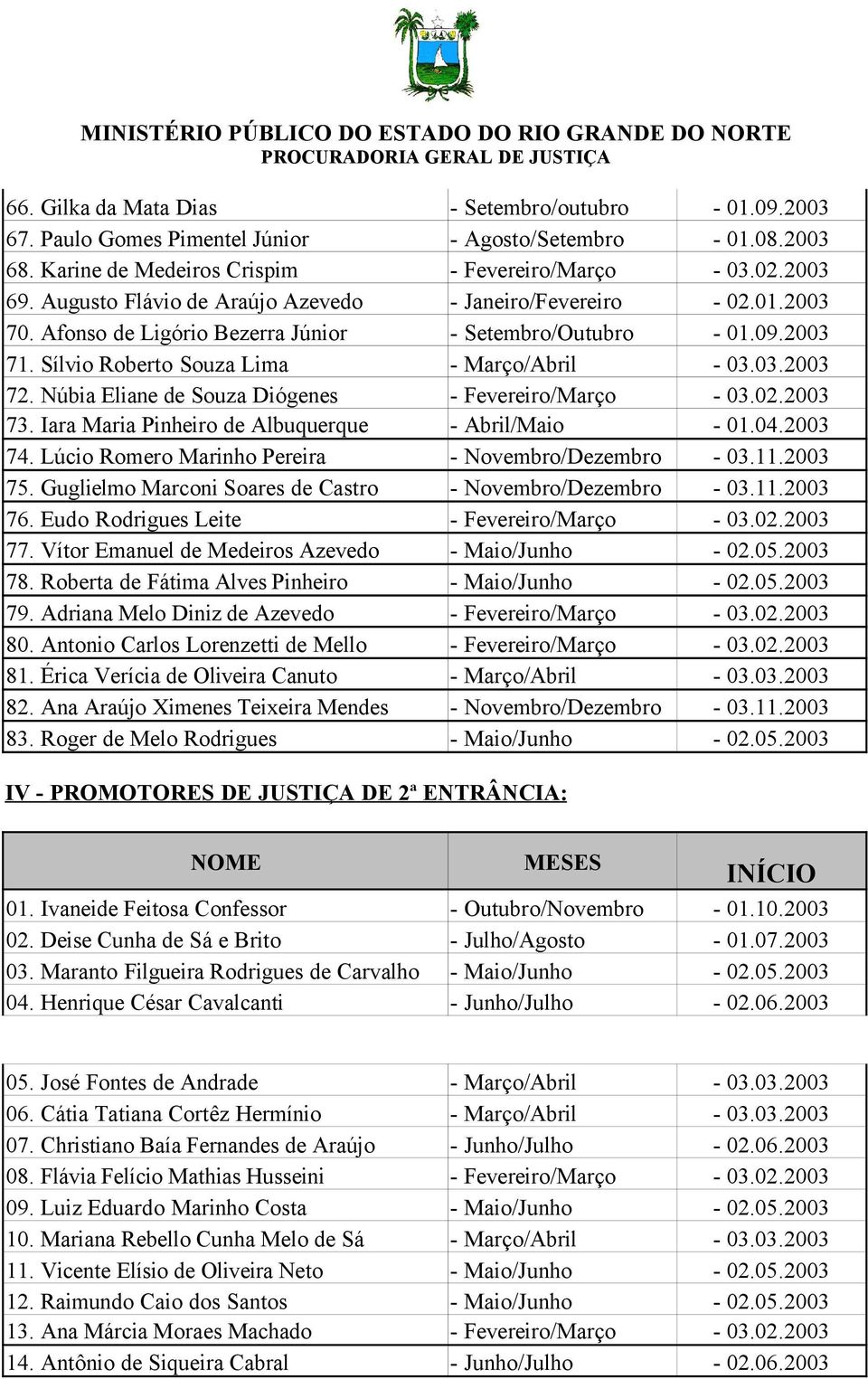 Núbia Eliane de Souza Diógenes - Fevereiro/Março - 03.02.2003 73. Iara Maria Pinheiro de Albuquerque - Abril/Maio - 01.04.2003 74. Lúcio Romero Marinho Pereira - Novembro/Dezembro - 03.11.2003 75.