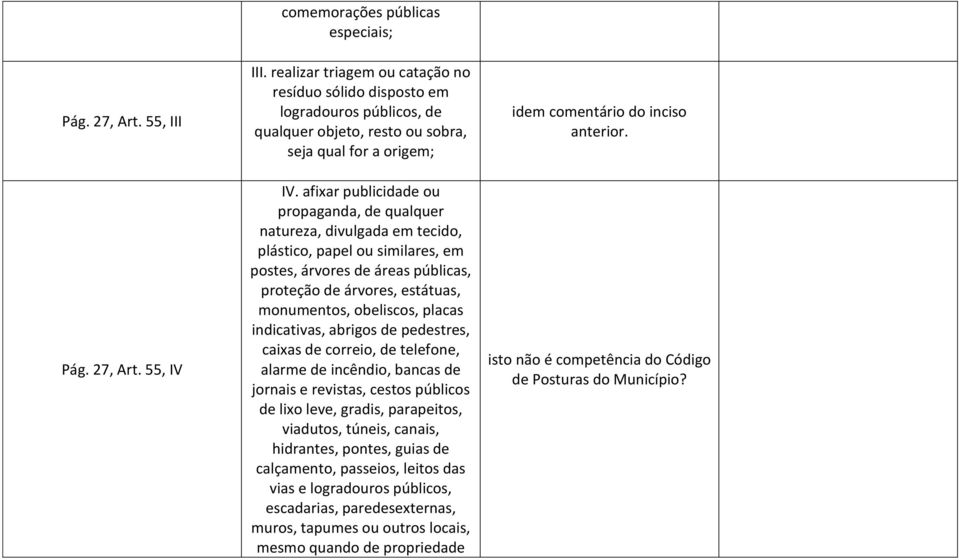 afixar publicidade ou propaganda, de qualquer natureza, divulgada em tecido, plástico, papel ou similares, em postes, árvores de áreas públicas, proteção de árvores, estátuas, monumentos, obeliscos,