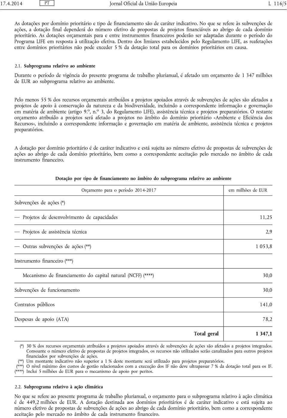 As dotações orçamentais para e entre instrumentos financeiros poderão ser adaptadas durante o período do Programa LIFE em resposta à utilização efetiva.