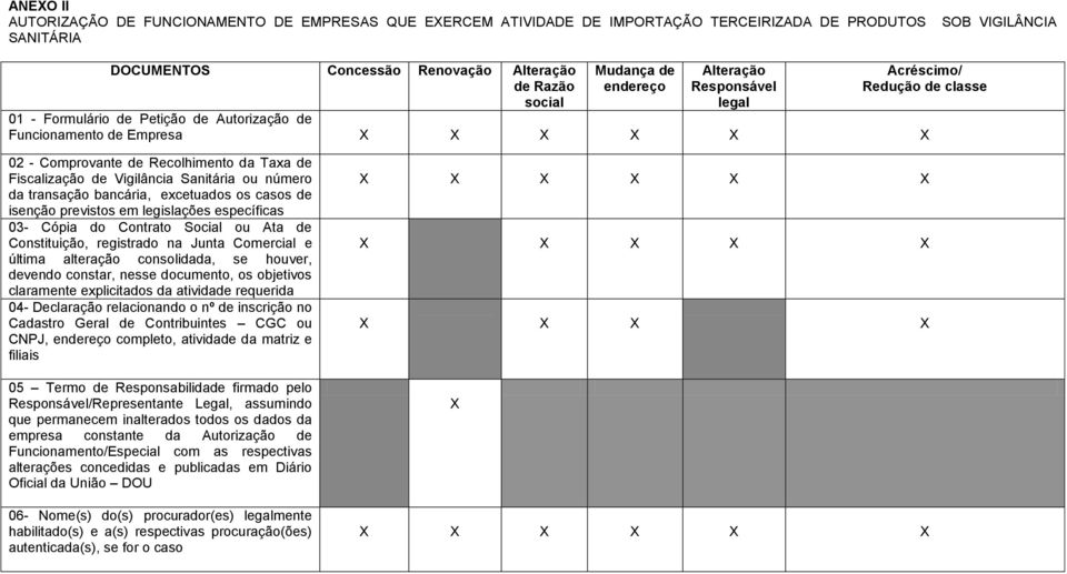 Vigilância Sanitária ou número da transação bancária, excetuados os casos de isenção previstos em legislações específicas 03- Cópia do Contrato Social ou Ata de Constituição, registrado na Junta