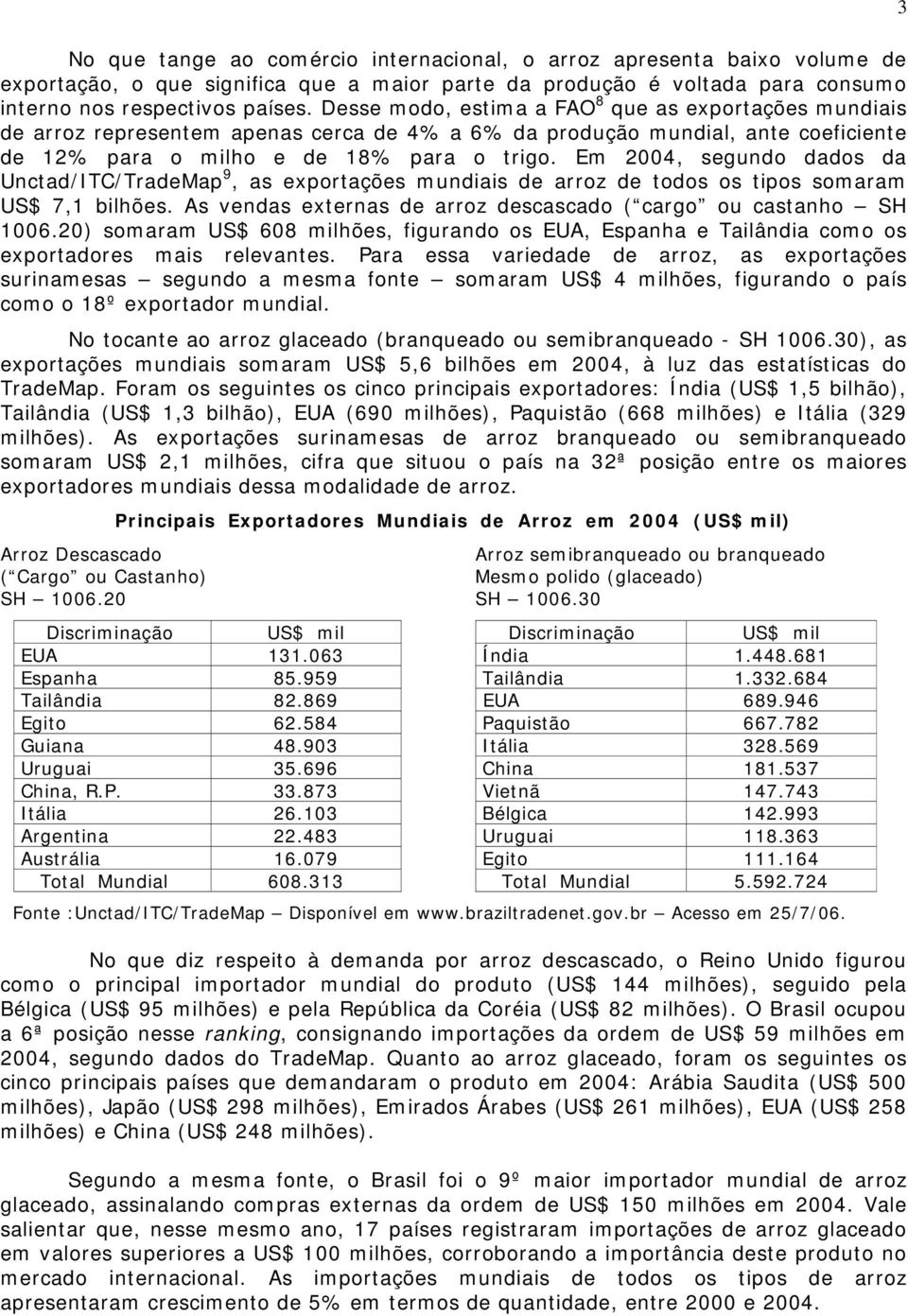 Em 2004, segundo dados da Unctad/ITC/TradeMap 9, as exportações mundiais de arroz de todos os tipos somaram US$ 7,1 bilhões. As vendas externas de arroz descascado ( cargo ou castanho SH 1006.