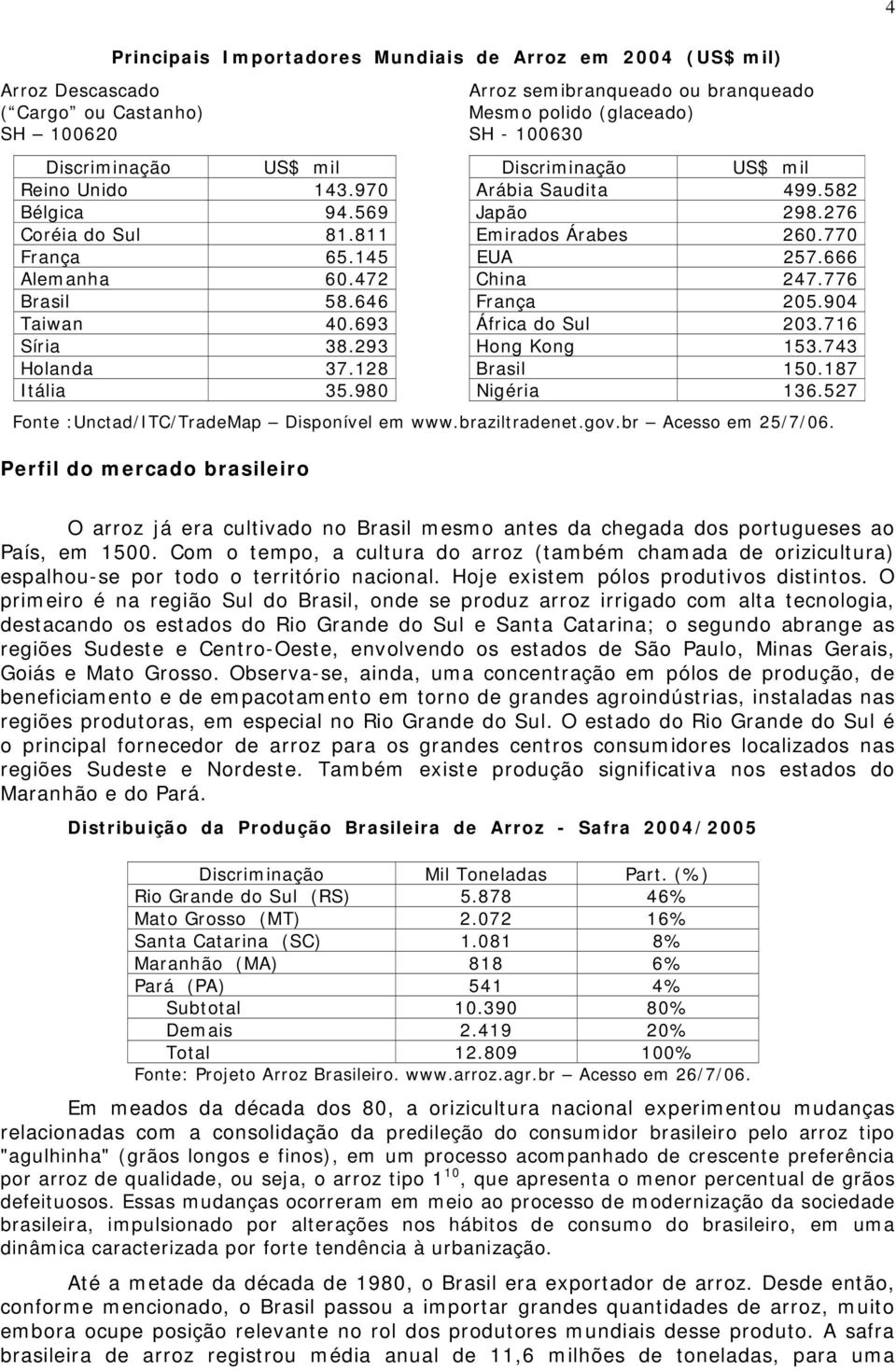 776 Brasil 58.646 França 205.904 Taiwan 40.693 África do Sul 203.716 Síria 38.293 Hong Kong 153.743 Holanda 37.128 Brasil 150.187 Itália 35.980 Nigéria 136.