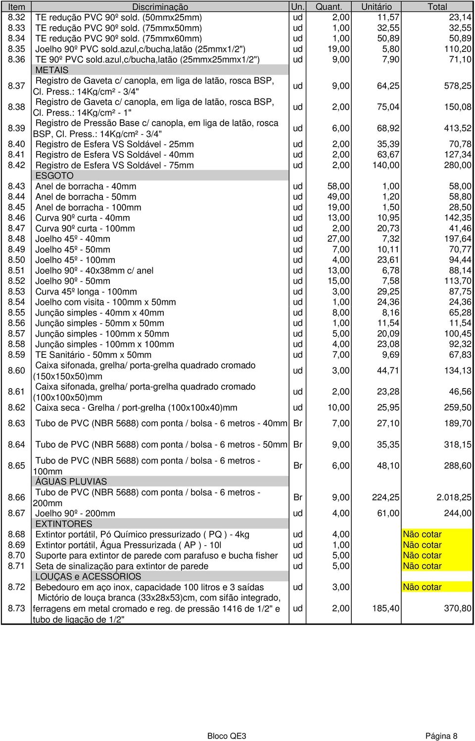 37 Registro de Gaveta c/ canopla, em liga de latão, rosca BSP, Cl. Press.: 14Kg/cm² - 3/4" ud 9,00 64,25 578,25 8.38 Registro de Gaveta c/ canopla, em liga de latão, rosca BSP, Cl. Press.: 14Kg/cm² - 1" ud 2,00 75,04 150,08 8.