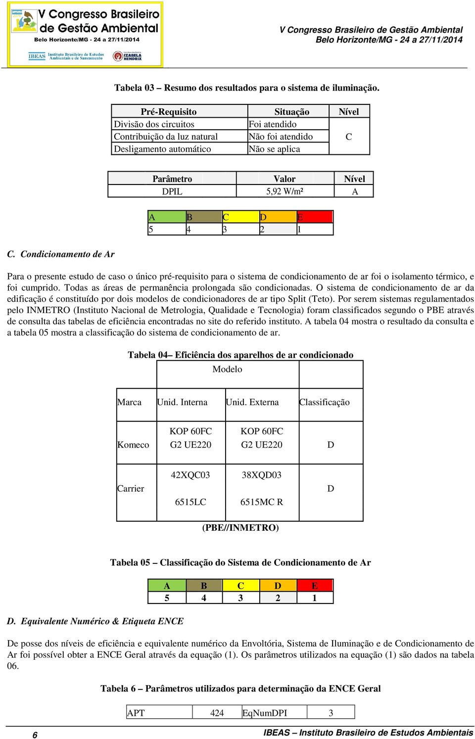 Condicionamento de Ar Parâmetro Valor Nível DPIL 5,92 W/m² A Para o presente estudo de caso o único pré-requisito para o sistema de condicionamento de ar foi o isolamento térmico, e foi cumprido.