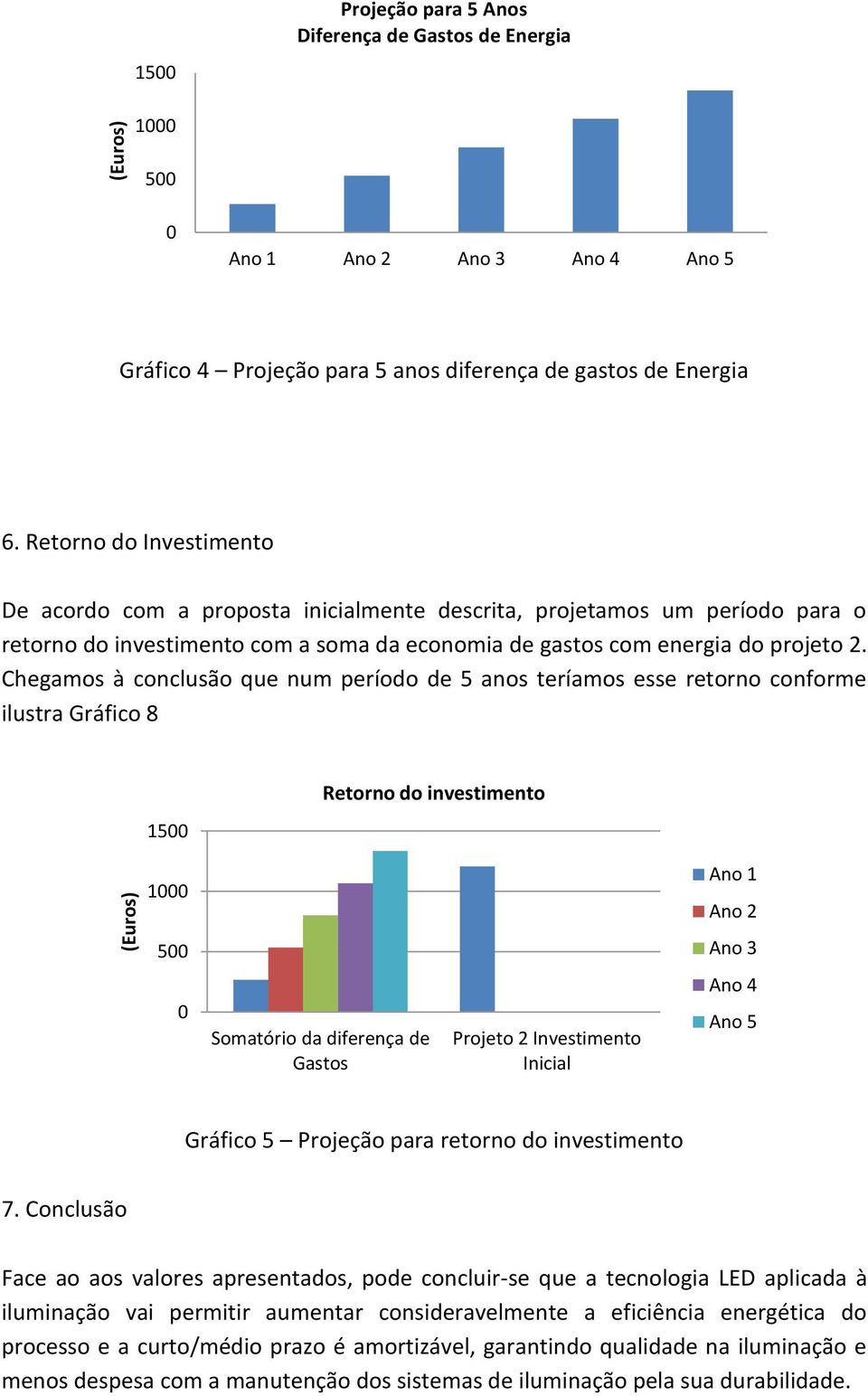 Chegamos à conclusão que num período de 5 anos teríamos esse retorno conforme ilustra Gráfico 8 1500 Retorno do investimento 1000 Ano 1 Ano 2 500 Ano 3 0 Somatório da diferença de Gastos Projeto 2