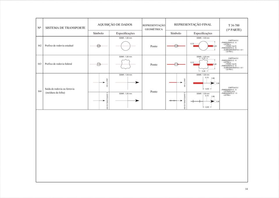 1 163 Prefixo de rodovia federal 116 116 3,15 3,30 3,40 - PARÁGRAFO 2-4 - LETRA o - PARÁGRAFO 2-8 - SUBPARÁGRAFO 2-8.