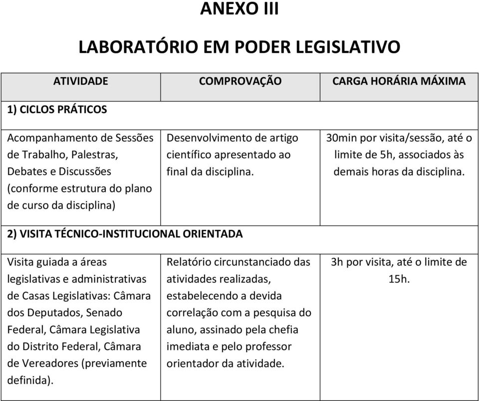 2) VISITA TÉCNICO-INSTITUCIONAL ORIENTADA Visita guiada a áreas legislativas e administrativas de Casas Legislativas: Câmara dos Deputados, Senado Federal, Câmara Legislativa do Distrito