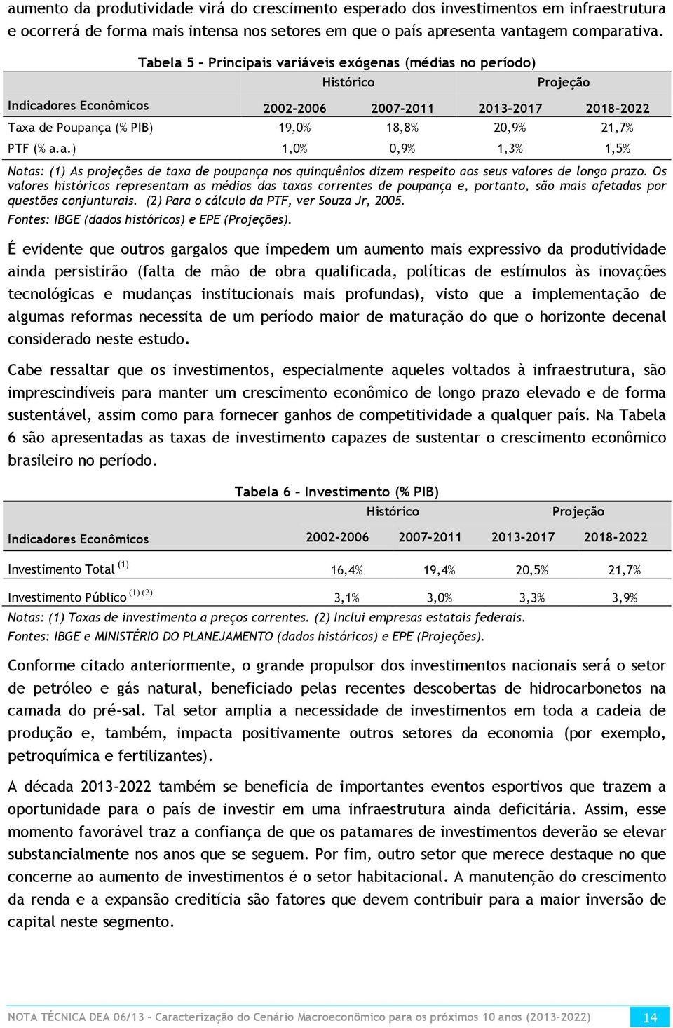 a.) 1,0% 0,9% 1,3% 1,5% Notas: (1) As projeções de taxa de poupança nos quinquênios dizem respeito aos seus valores de longo prazo.