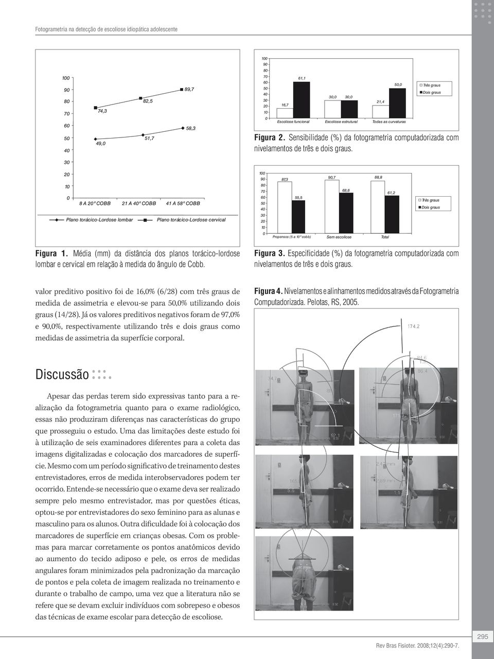 21,4 50,0 Três graus Dois graus 30 20 10 0 8 A 20º COBB 21 A 40º COBB 41 A 58º COBB Plano torácico-lordose lombar Plano torácico-lordose cervical 100 90 80 70 60 50 40 30 20 10 87,3 55,5 90,7 68,6