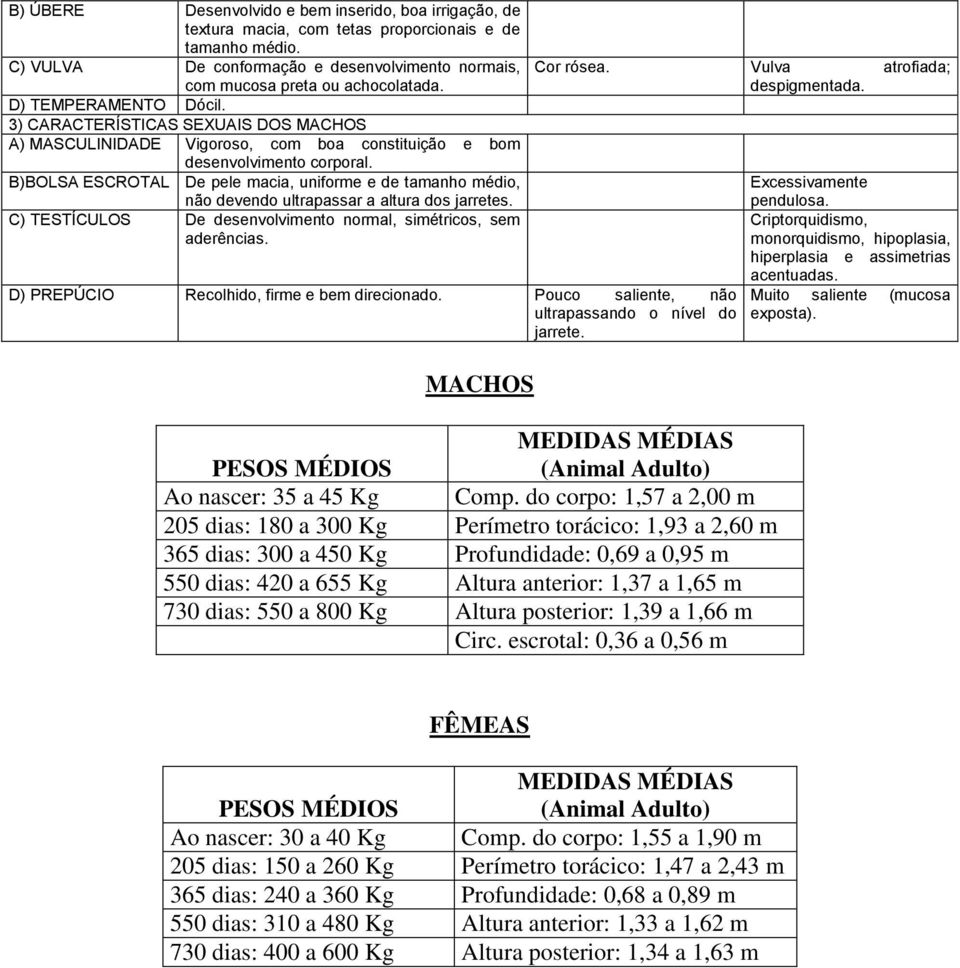 B)BOLSA ESCROTAL De pele macia, uniforme e de tamanho médio, não devendo ultrapassar a altura dos jarretes. C) TESTÍCULOS De desenvolvimento normal, simétricos, sem aderências.