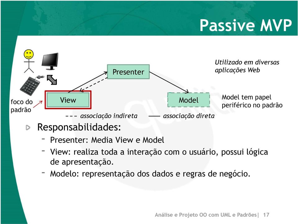 Presenter: Media View e Model - View: realiza toda a interação com o usuário, possui lógica de
