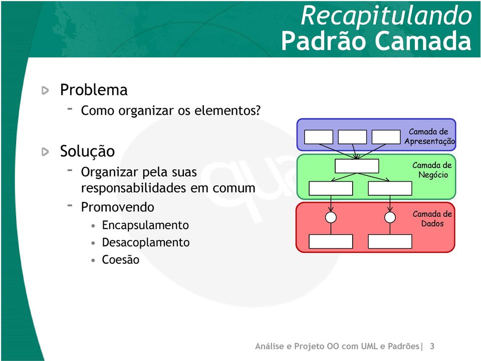 Promovendo Encapsulamento Desacoplamento Coesão Camada de