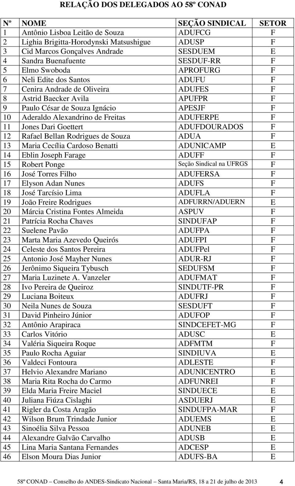 10 Aderaldo Alexandrino de Freitas ADUFERPE F 11 Jones Dari Goettert ADUFDOURADOS F 12 Rafael Bellan Rodrigues de Souza ADUA F 13 Maria Cecília Cardoso Benatti ADUNICAMP E 14 Eblin Joseph Farage