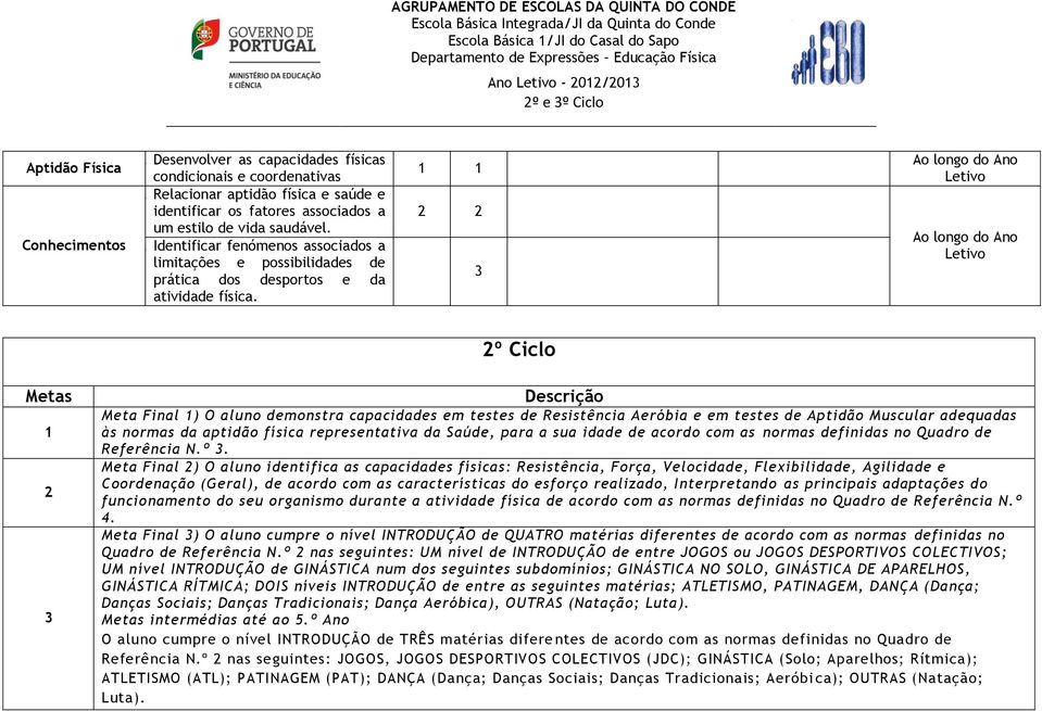 1 1 2 2 3 Ao longo do Ano Letivo Ao longo do Ano Letivo 2º Ciclo Metas 1 2 3 Descrição Meta Final 1) O aluno demonstra capacidades em testes de Resistência Aeróbia e em testes de Aptidão Muscular