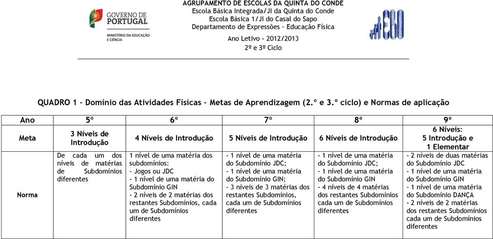 Introdução 1 nível de uma matéria dos subdomínios: - Jogos ou JDC do Subdomínio GIN - 2 níveis de 2 matérias dos restantes Subdomínios, cada um de Subdomínios do Subdomínio JDC; do Subdomínio GIN; -