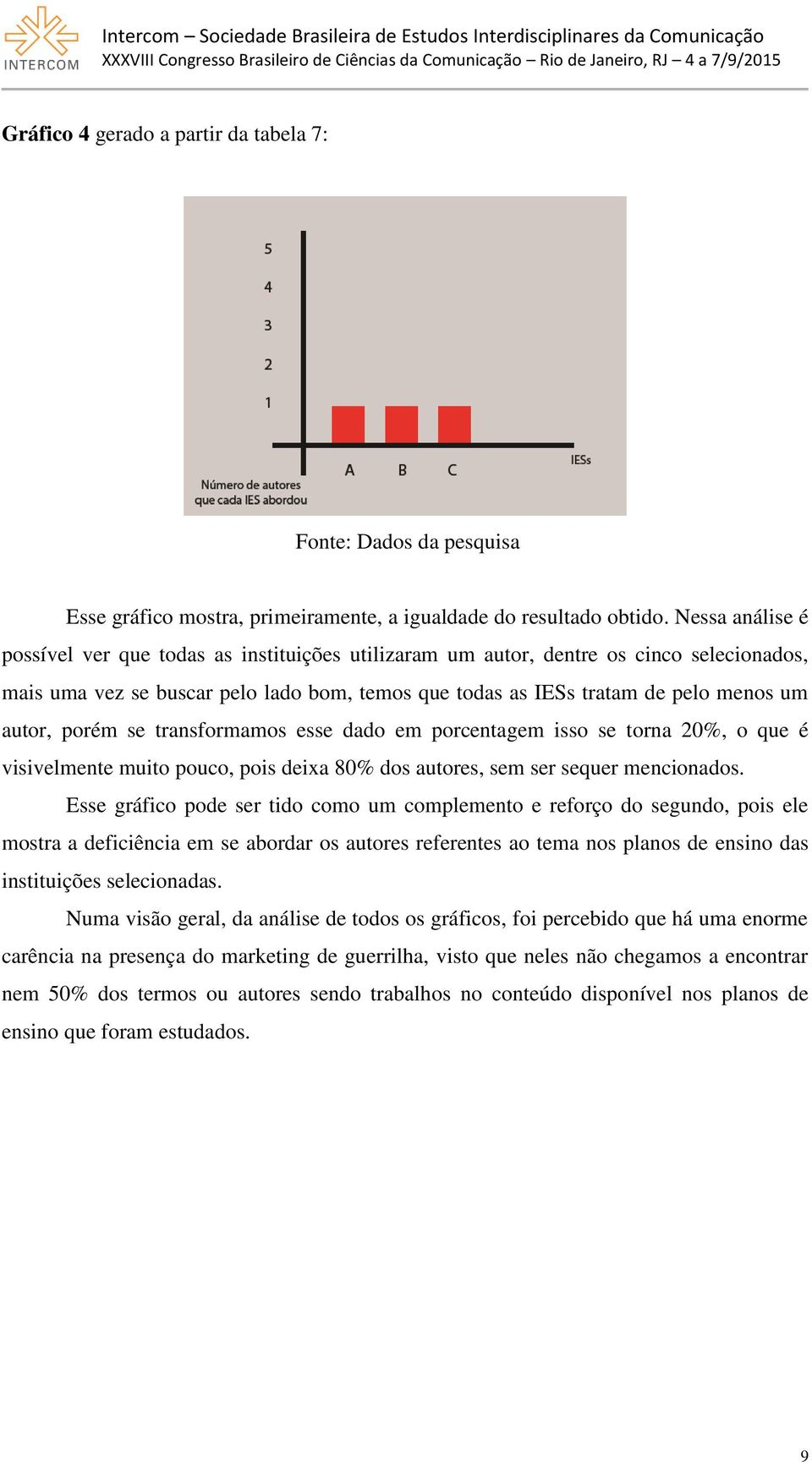 porém se transformamos esse dado em porcentagem isso se torna 20%, o que é visivelmente muito pouco, pois deixa 80% dos autores, sem ser sequer mencionados.