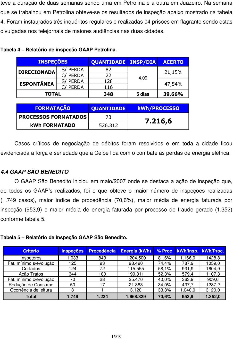 Tabela 4 Relatório de inspeção GAAP Petrolina.