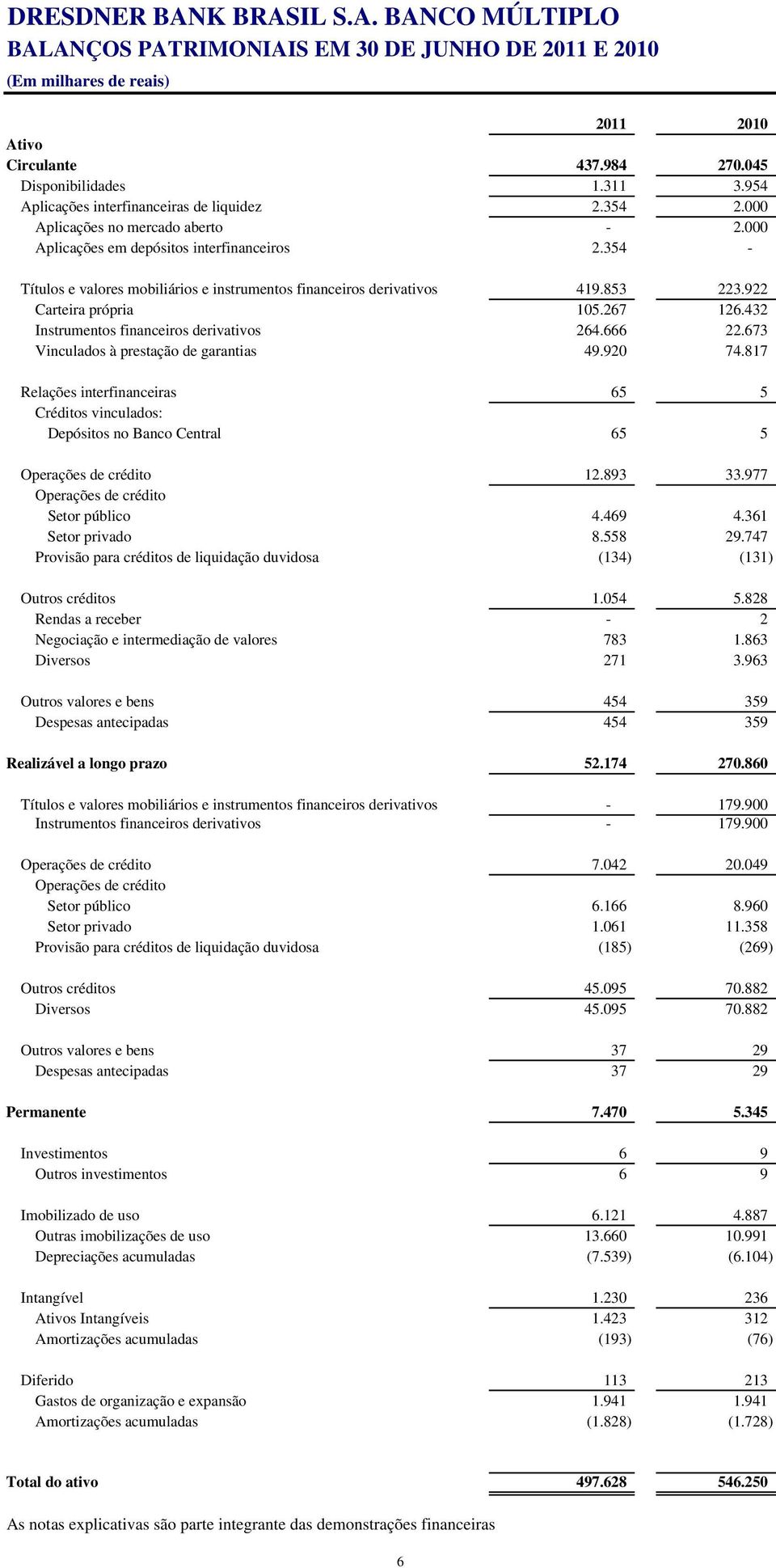 432 Instrumentos financeiros derivativos 264.666 22.673 Vinculados à prestação de garantias 49.920 74.